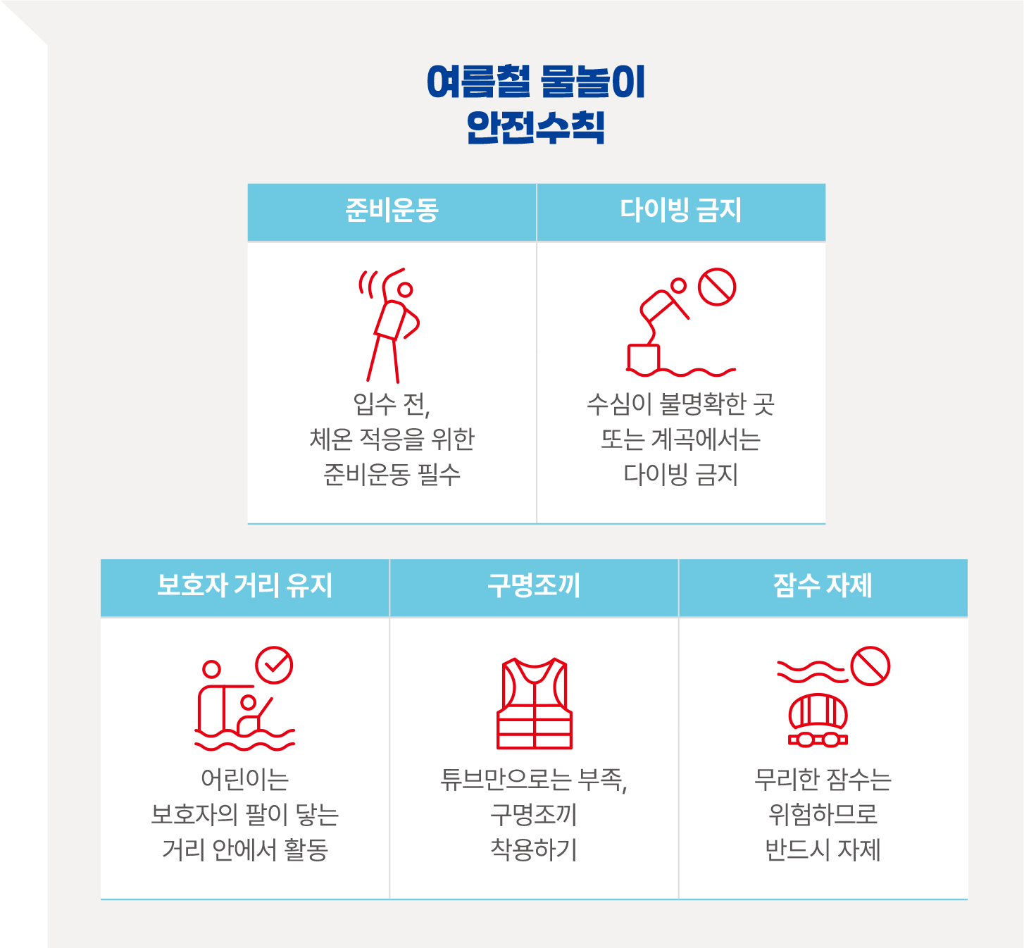 여름철 물놀이 안전수칙