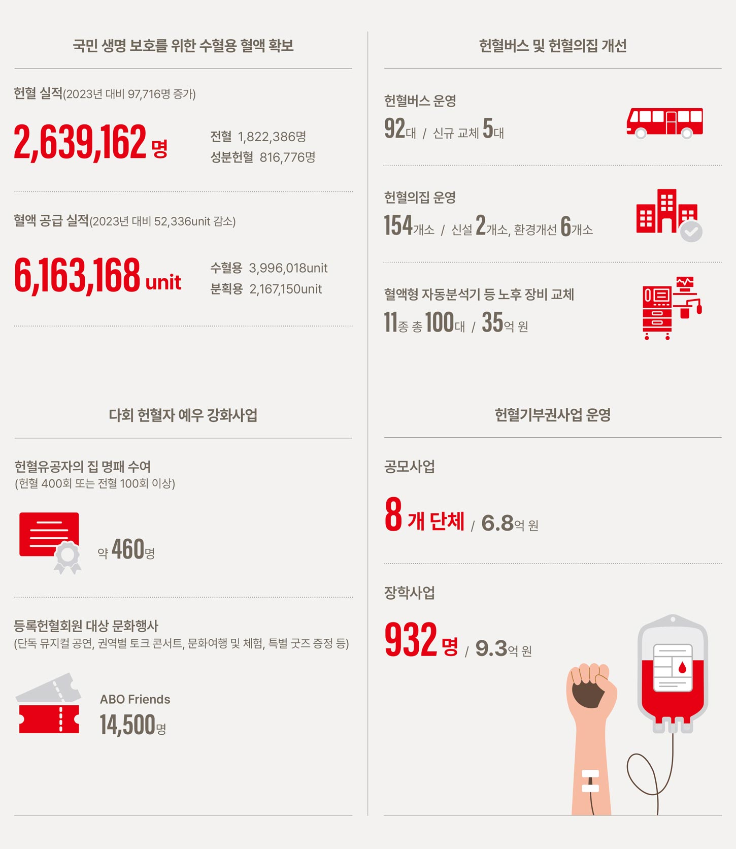 red583-02-20