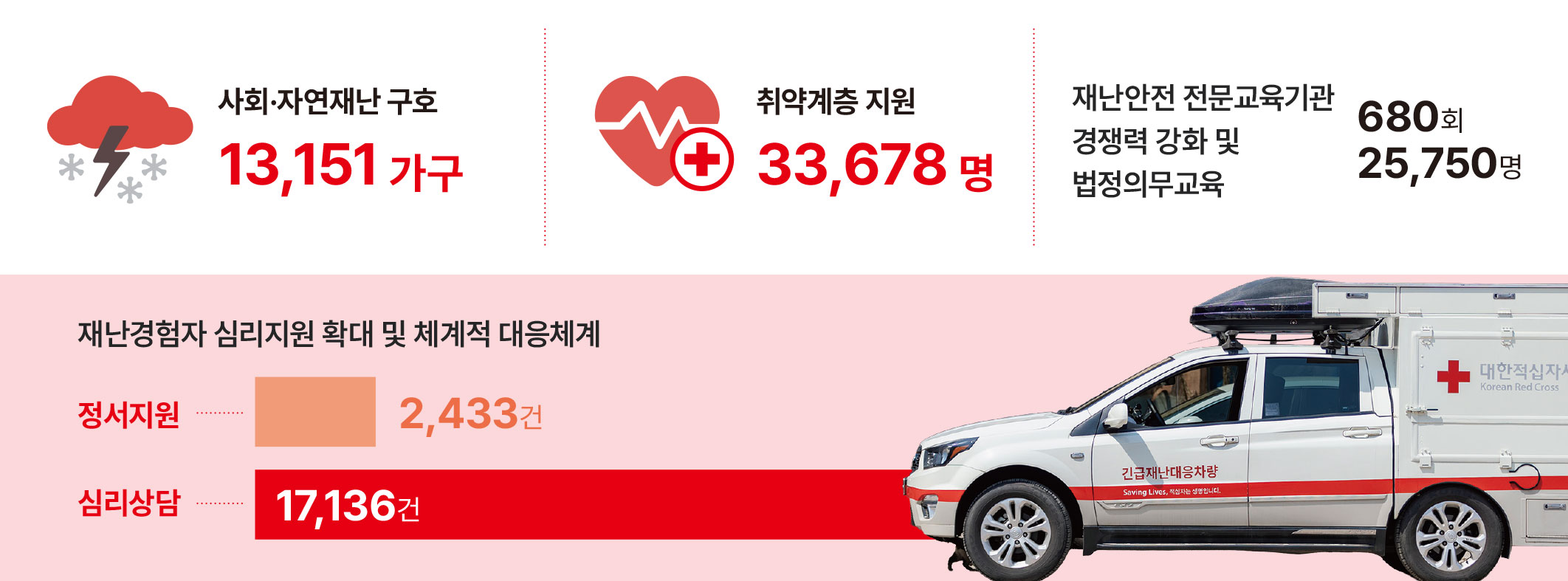 재난관리책임기관 및 긴급구조지원기관 위상 재정립 재난관리책임기관 및 긴급구조지원기관 위상 재정립