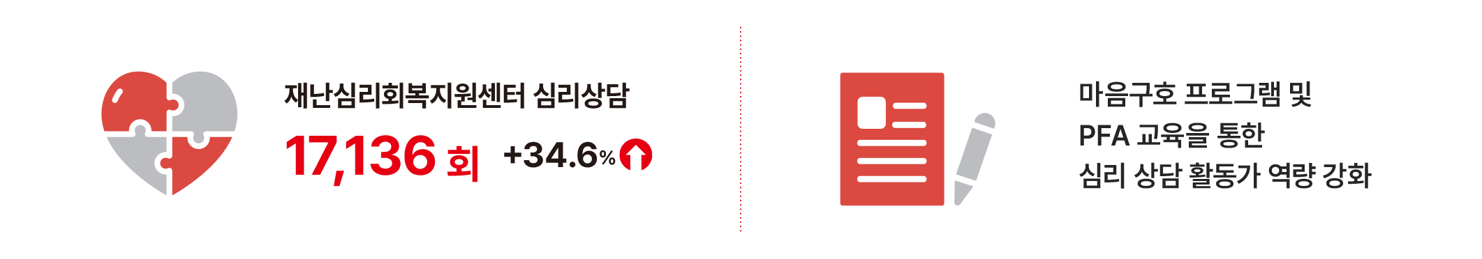 재난심리회복지원 전문성 강화 재난심리회복지원 전문성 강화