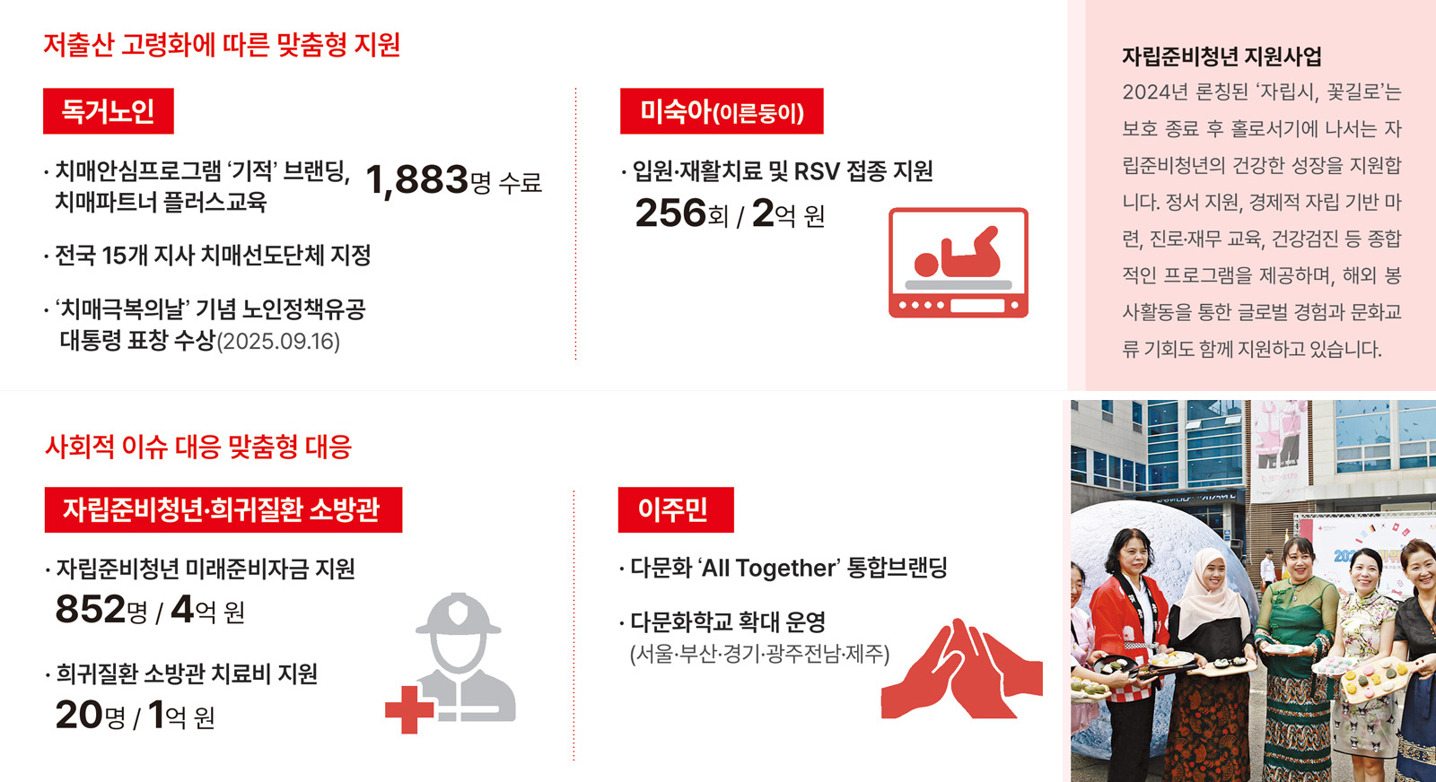 사회적 이슈 기반 국민공감 프로그램